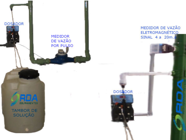 Dosador de cloro e/ou outros produtos químicos proporcional à vazão